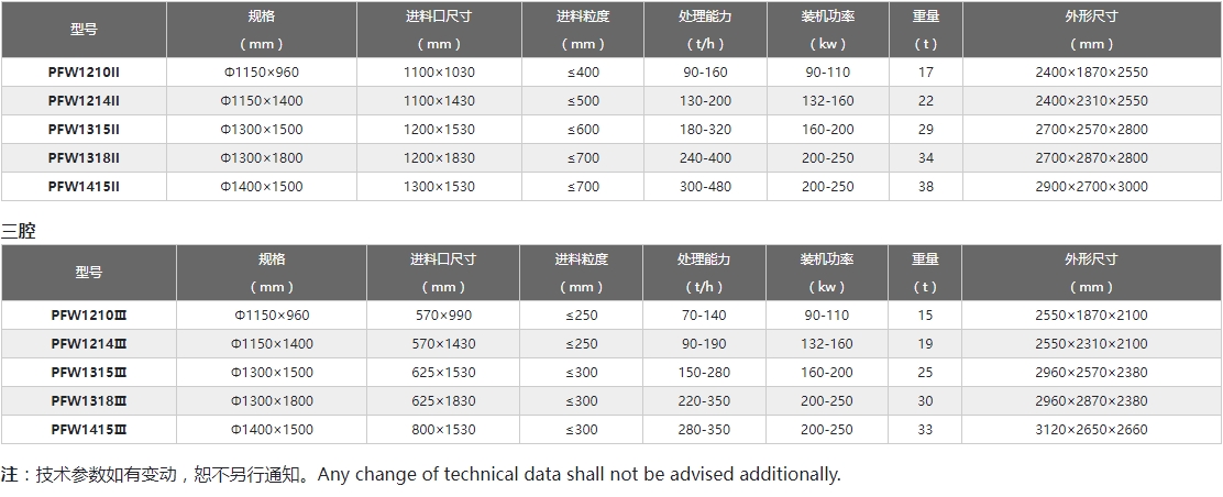 歐版反擊破參數