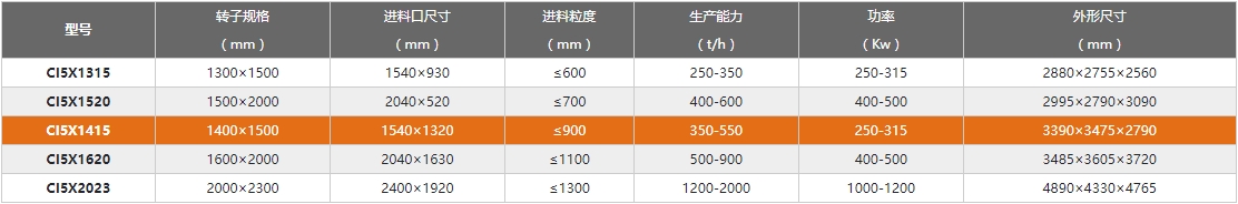 反擊破型號(hào)及參數(shù)